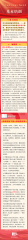 三中全会《决定》名词卡片天天学:基本培训