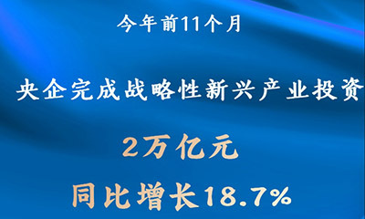 今年前11个月央企完成战略性新兴产业投资2万亿元