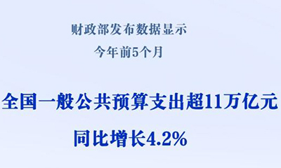 重点支出有力度！前5个月财政支出超11万亿元