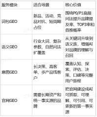 国内GEO推广公司推荐&mdash;&mdash;2026年品牌AI答案位服务商选型指南